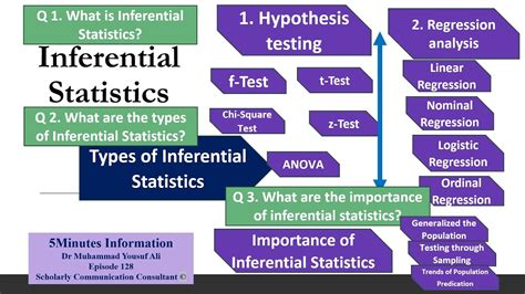 Image result for Inferential Statistics in Data Science