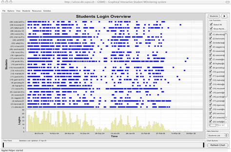 Image result for Management Information System Graph Reporting