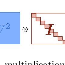 Image result for Matrix-Vector Multiplication Calculator