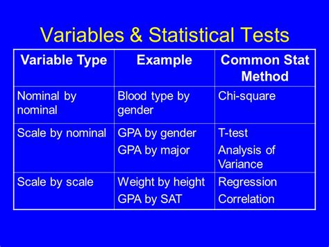Image result for Is Blood Type a Nominal Variable