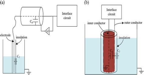 Image result for Capacitive Water Level Sensor Working
