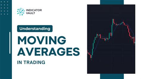 Image result for Understanding Moving Averages