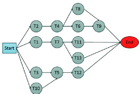 Priority Window Graph に対する画像結果