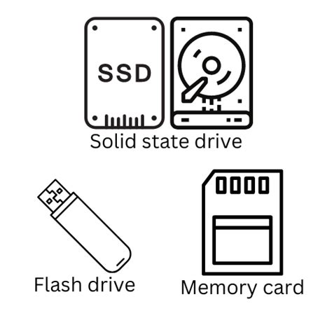 Solid State Storage Examples に対する画像結果