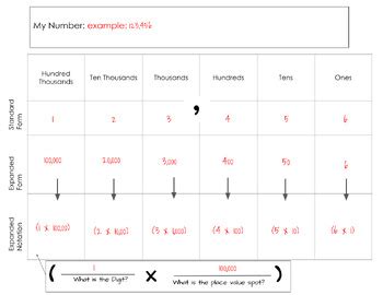 Image result for Expanded Form Place Value Chart