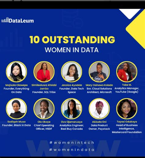 Image result for Women in Data Gallery