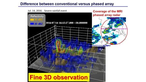 Image result for Phased Array Radar Texture