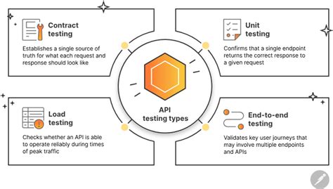 Client Resource Server in API Testing に対する画像結果
