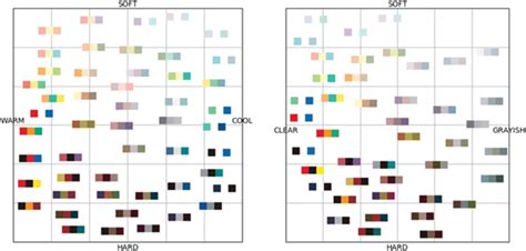 Image result for Colour Scale Map Python