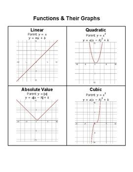 12 Parent Functions Graphs に対する画像結果
