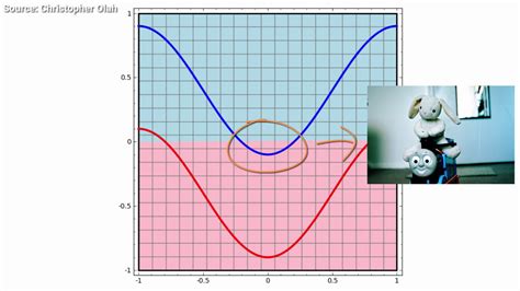 Deep Learning Network Sliming に対する画像結果