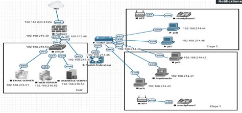 Image result for Network Engineer IP Configuration