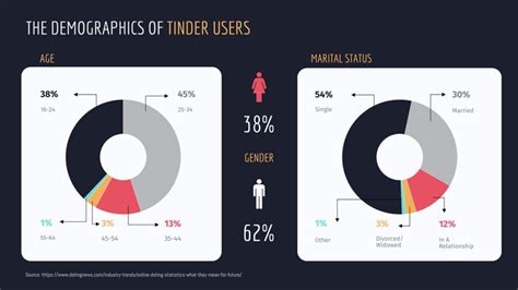 Image result for Increasing Graph Circle