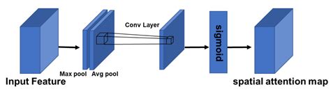 Image result for Defect Detection RGB