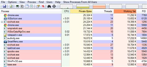 Image result for Extends the Thread Class