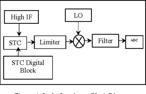 Image result for Sensitivity Control Systems
