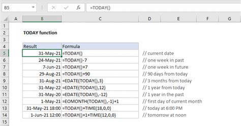 Afbeeldingsresultaten voor Today's Date Is