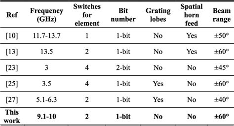 Image result for Bit Pair Recoding Table