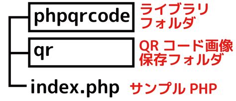 HTML and PHP ConnectCode に対する画像結果