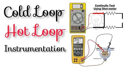 Toradh íomhá ar Loop Check Sign Off Sheet