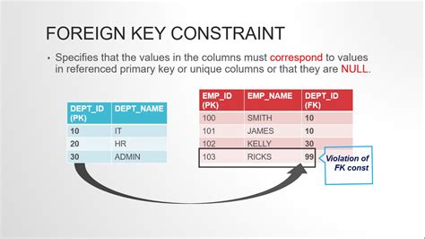 Toradh íomhá ar What Is a Foreign Key SQL