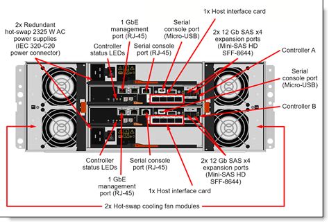 Toradh íomhá ar Hybrid Storage Array