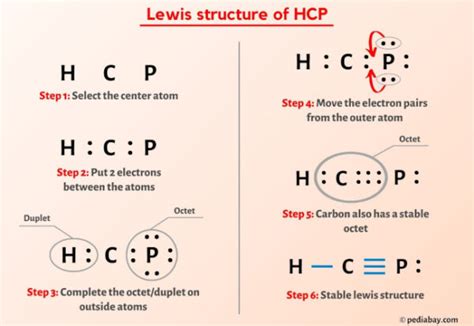 Image result for HCP Structure Mini Project