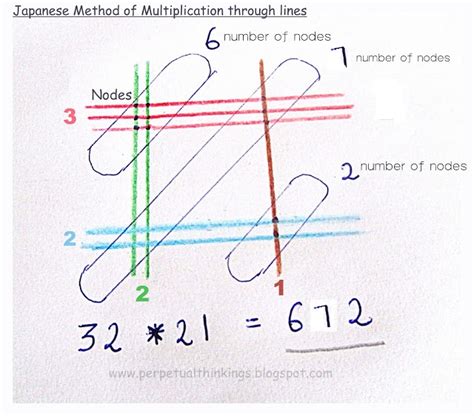 Image result for Japanese Method of Multiplication