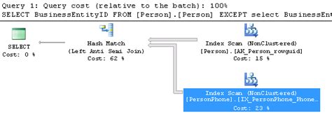 Image result for SQL Set Theory