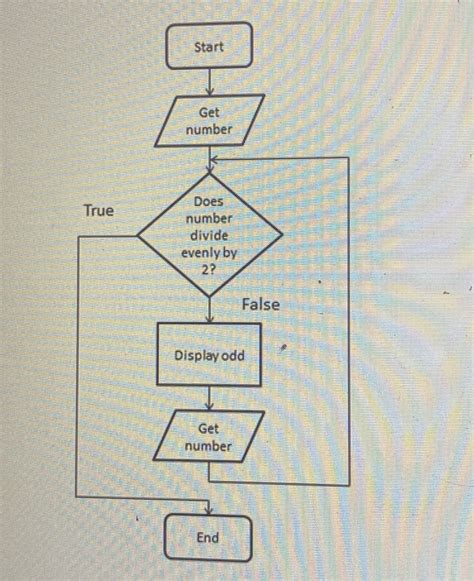 Flowchart of Python Code with Diagram に対する画像結果