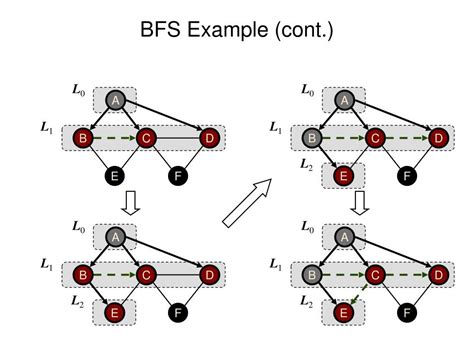 Breadth-First Fir Graphs に対する画像結果