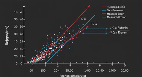 Afbeeldingsresultaten voor Machine Learning Regression Map