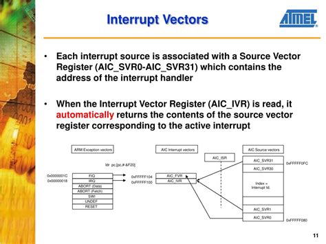 Image result for What Is Interrupt Vector Table