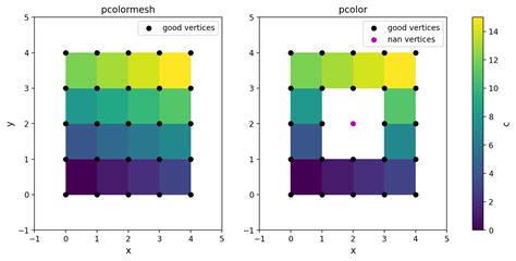 Matplotlib Pcolor Color Chart に対する画像結果