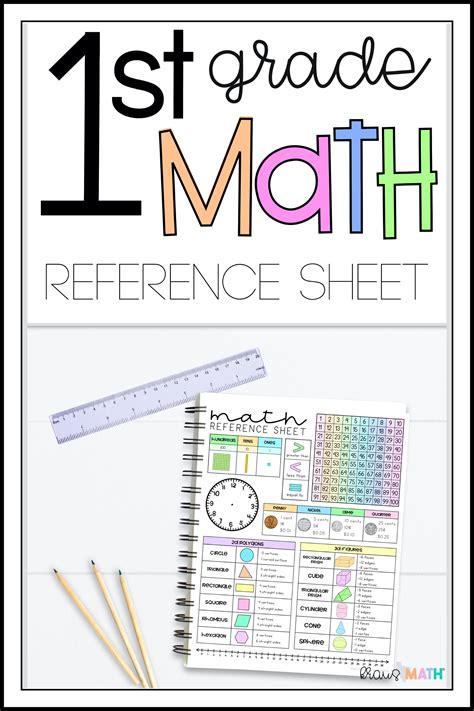 Image result for Free Printable Math Reference Sheets