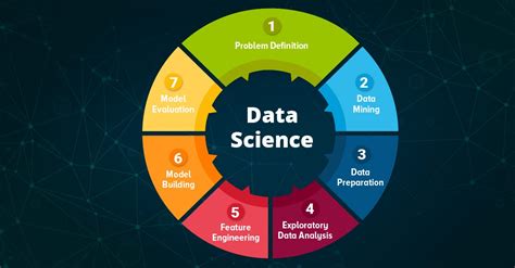 Image result for Data Science Description