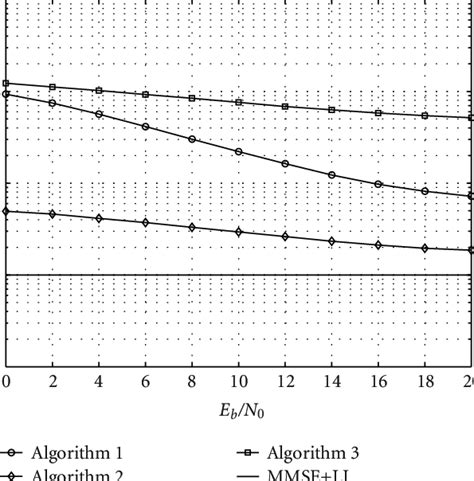 Afbeeldingsresultaten voor Complex Graph Comparison