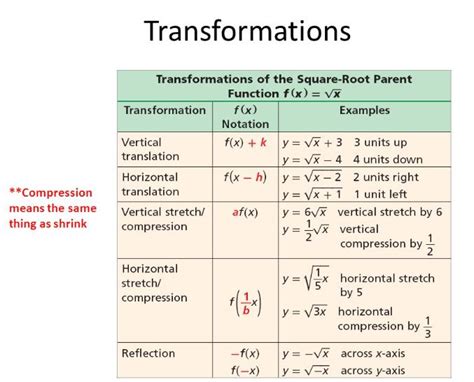 Toradh íomhá ar Transformations Math Equations