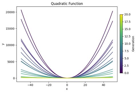 Image result for Genetic Algorithm Visualized