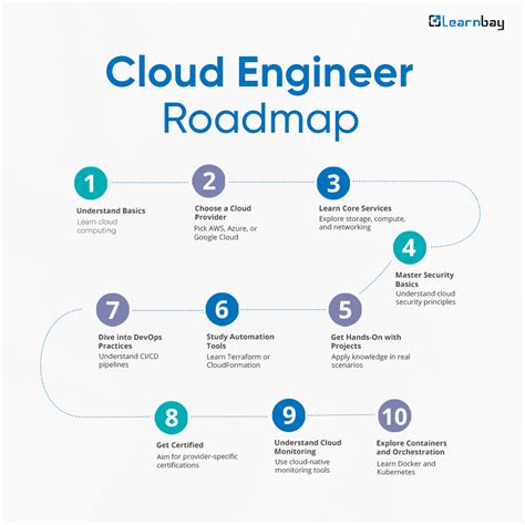 Toradh íomhá ar Engineering Computing