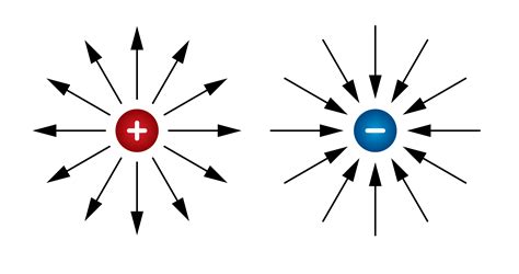 Image result for Electric Field Theory Explained