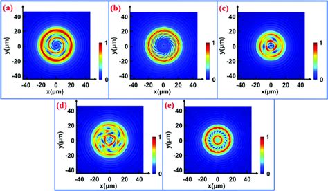 Image result for Light Source Intensity Distribution