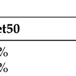 Image result for How to Download Image Net Weights