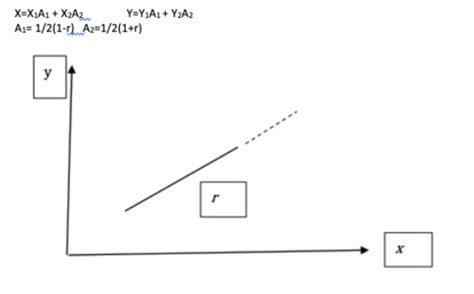 Image result for Gradient of a Tensor
