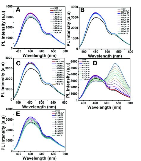 Toradh íomhá ar Stack PL Graph