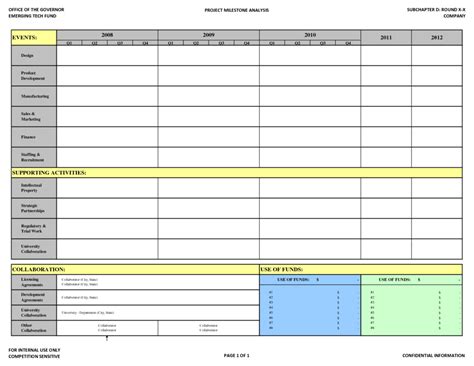 Image result for Gantt Chart Examples in Excel