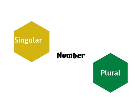 Image result for Example of Numerical Number