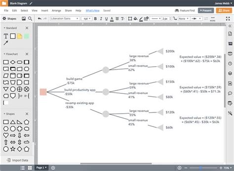Image result for Math Tree Diagram Maker