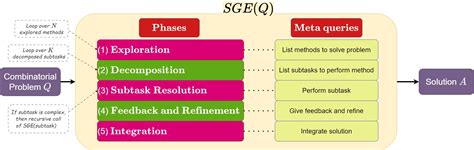 Combinatorical Search Problems に対する画像結果