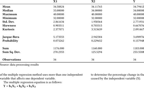 Image result for Descriptive Research Statistical Analysis